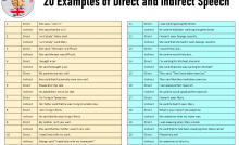 100 examples of direct and indirect speech grammarsimple com