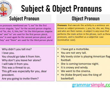 Subject and Object Pronouns, Definition and Example Sentences