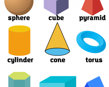 What are The 3D Shapes Names? 3D Shapes Names List, Definition and Examples