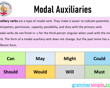 What is Modal Auxiliaries? Modal Auxiliaries Verbs Definition and Example Sentences
