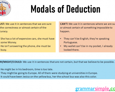 What is Modals of Deduction? Modals of Deduction Examples and Exercises
