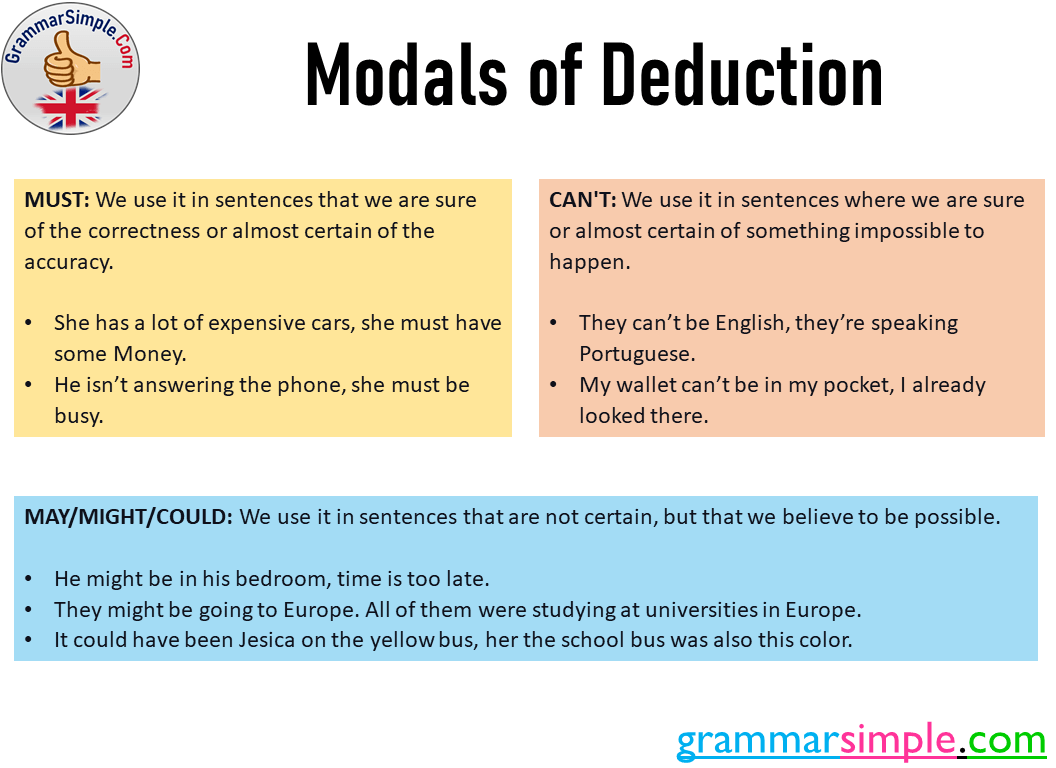 What Is Modals Of Deduction Modals Of Deduction Examples And Exercises Grammarsimple Com