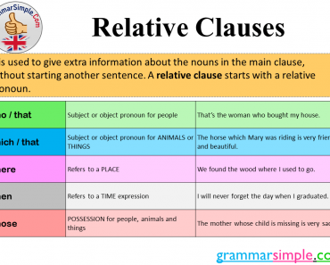 What is Relative Clause? Relative Clauses Definition and Example Sentences
